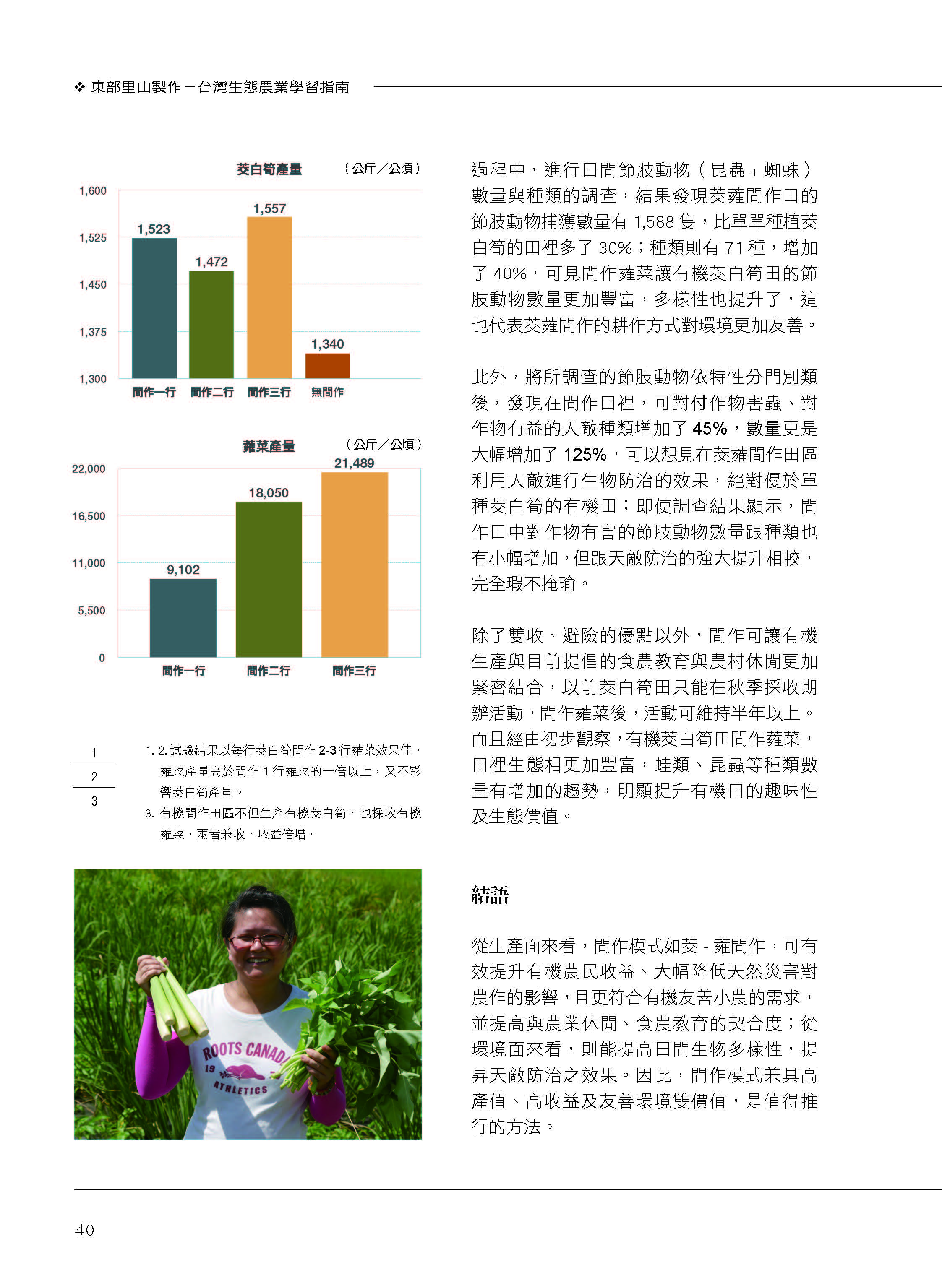 里山台灣－專欄3－研究與現場:多元收益與友善環境之間作生產模式-5