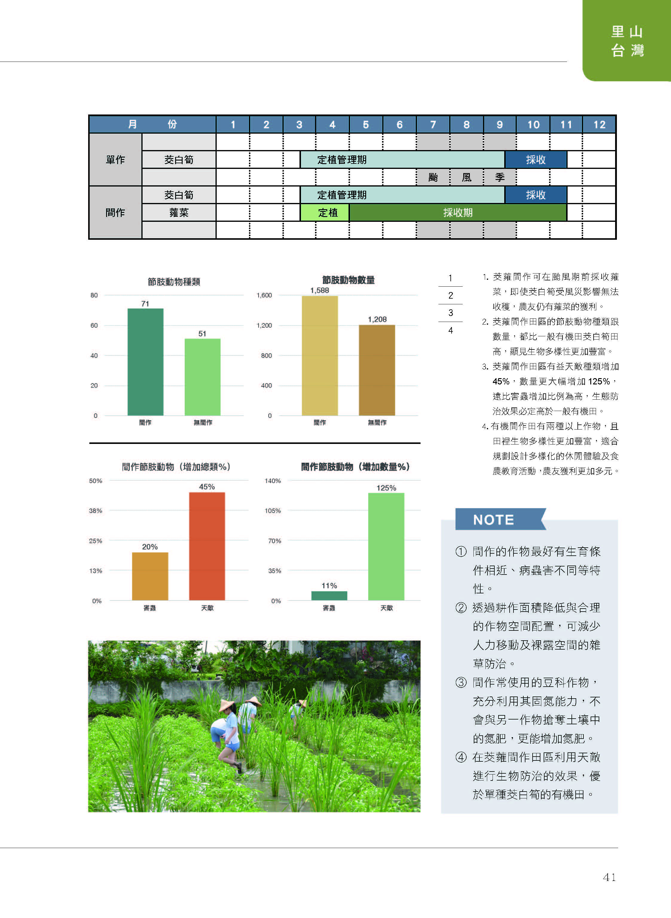 里山台灣－專欄3－研究與現場:多元收益與友善環境之間作生產模式-6