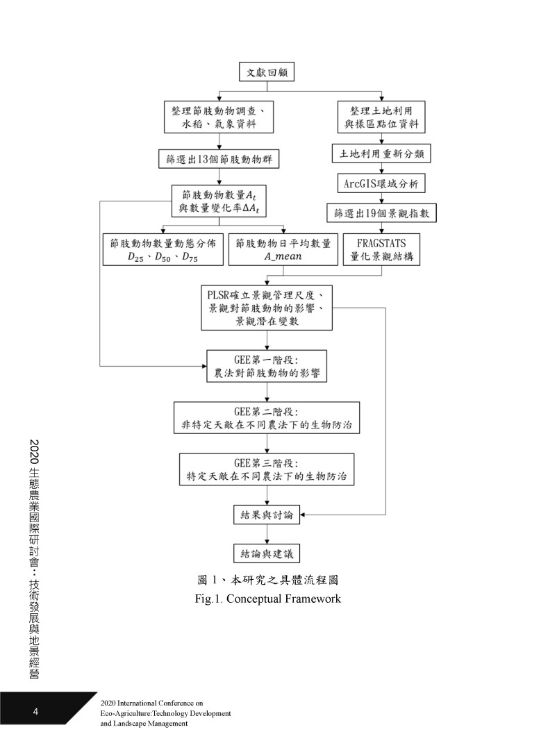 透過科技研究分析台灣生態農業發展現況以研擬永續經營管理方針-4