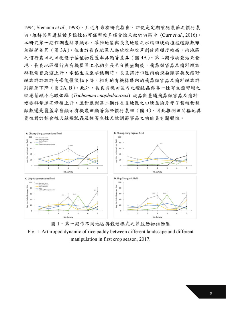 境植被與稻田害蟲調節之關係-3