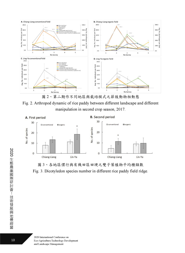 境植被與稻田害蟲調節之關係-4