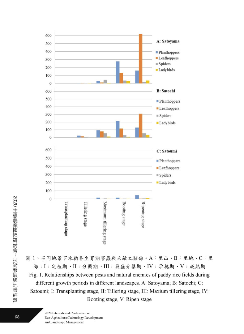 苗栗地區水稻生產地景對生物多樣性之影響-4
