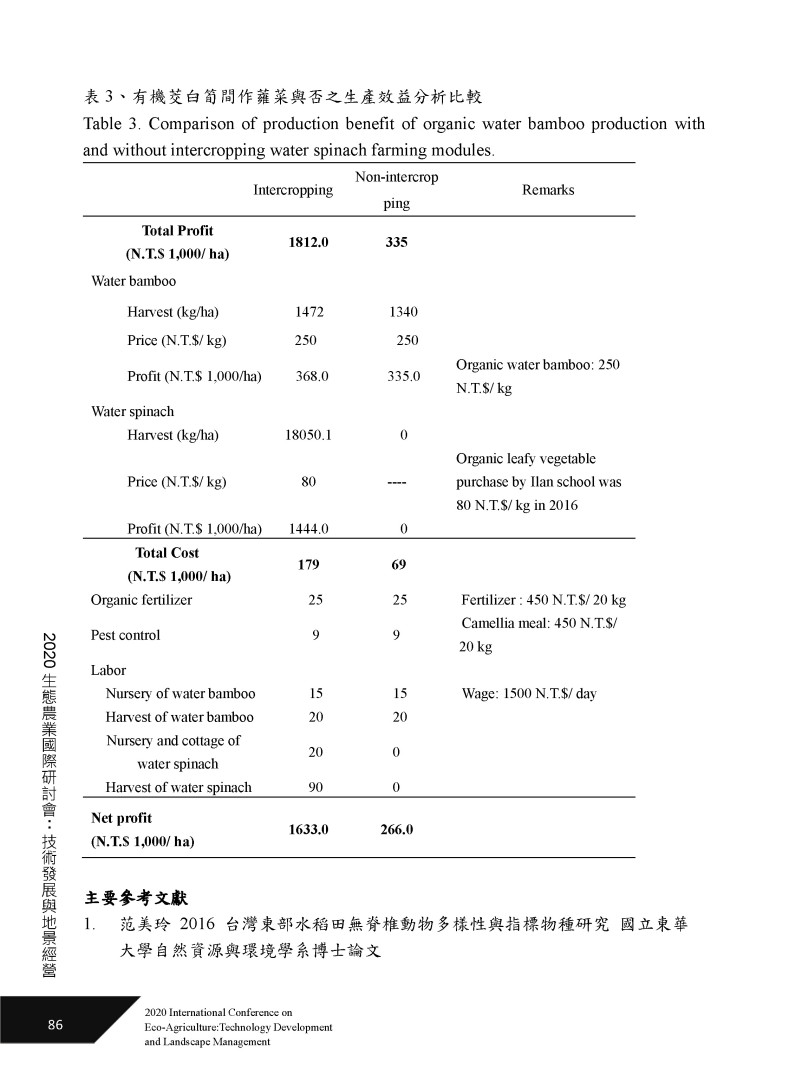蕹菜間作對有機茭白田生產及節肢動物組成之影響-6