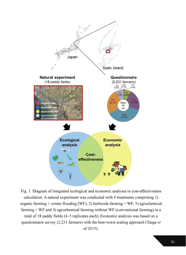 Effectiveness of Wildlife-Friendly Farming on Paddy Field Biodiversity: A Case of Sado Island in Central Japan (友善野生動植物農耕對水稻田生物多樣性的效益：以日本中部佐渡島為例)-5