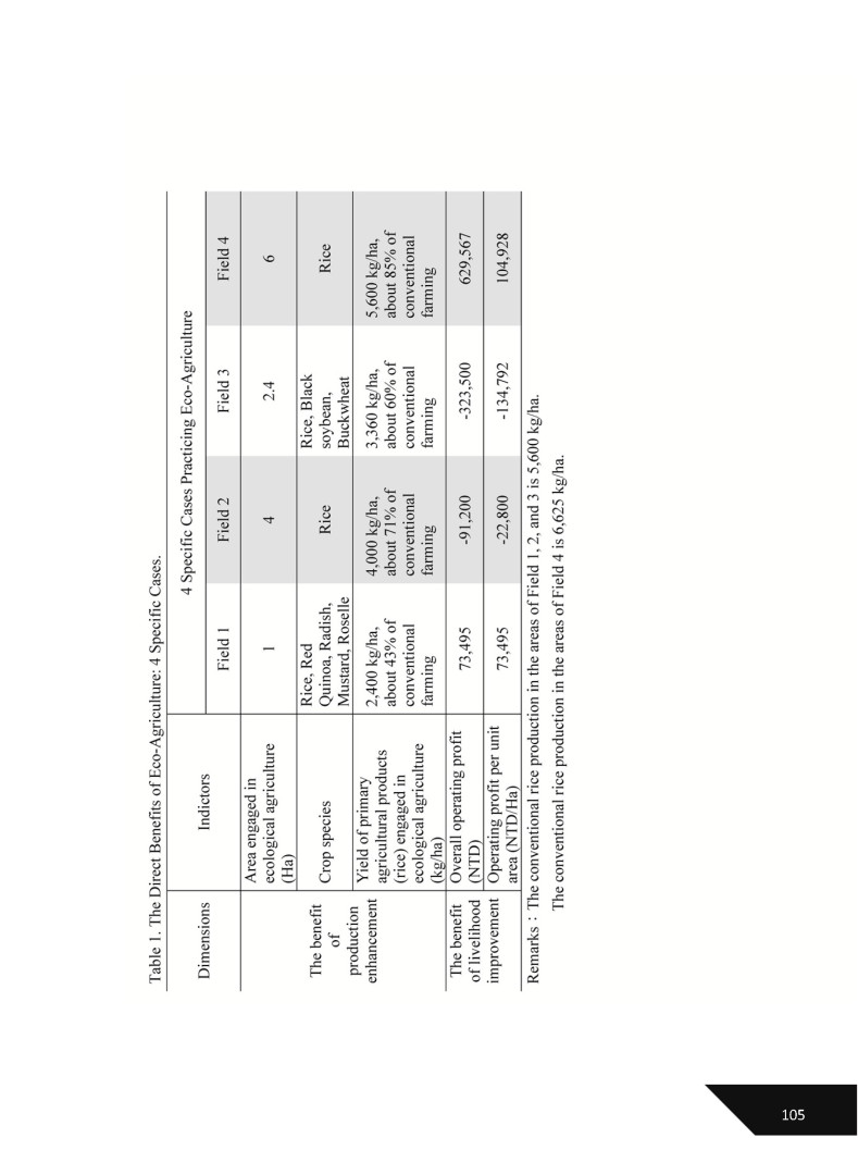 生態農業效益評估模式建構與應用-5