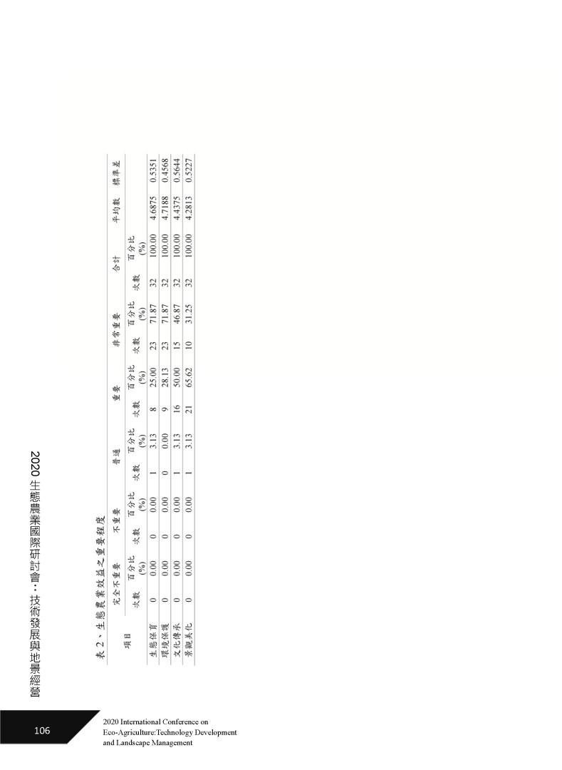 生態農業效益評估模式建構與應用-6