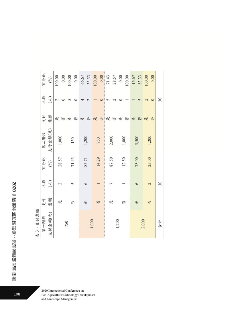 生態農業效益評估模式建構與應用-8