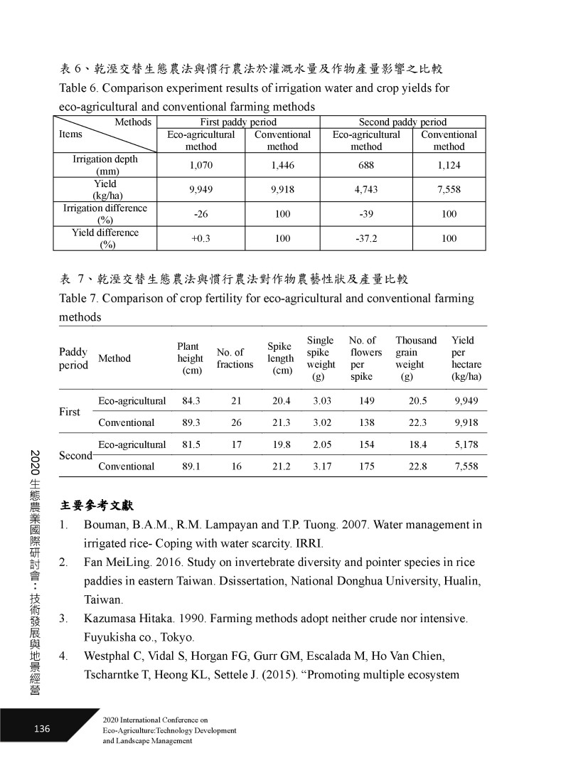 生態農業及慣行農法下水稻田區無脊椎動物與灌溉水量差異比較-8
