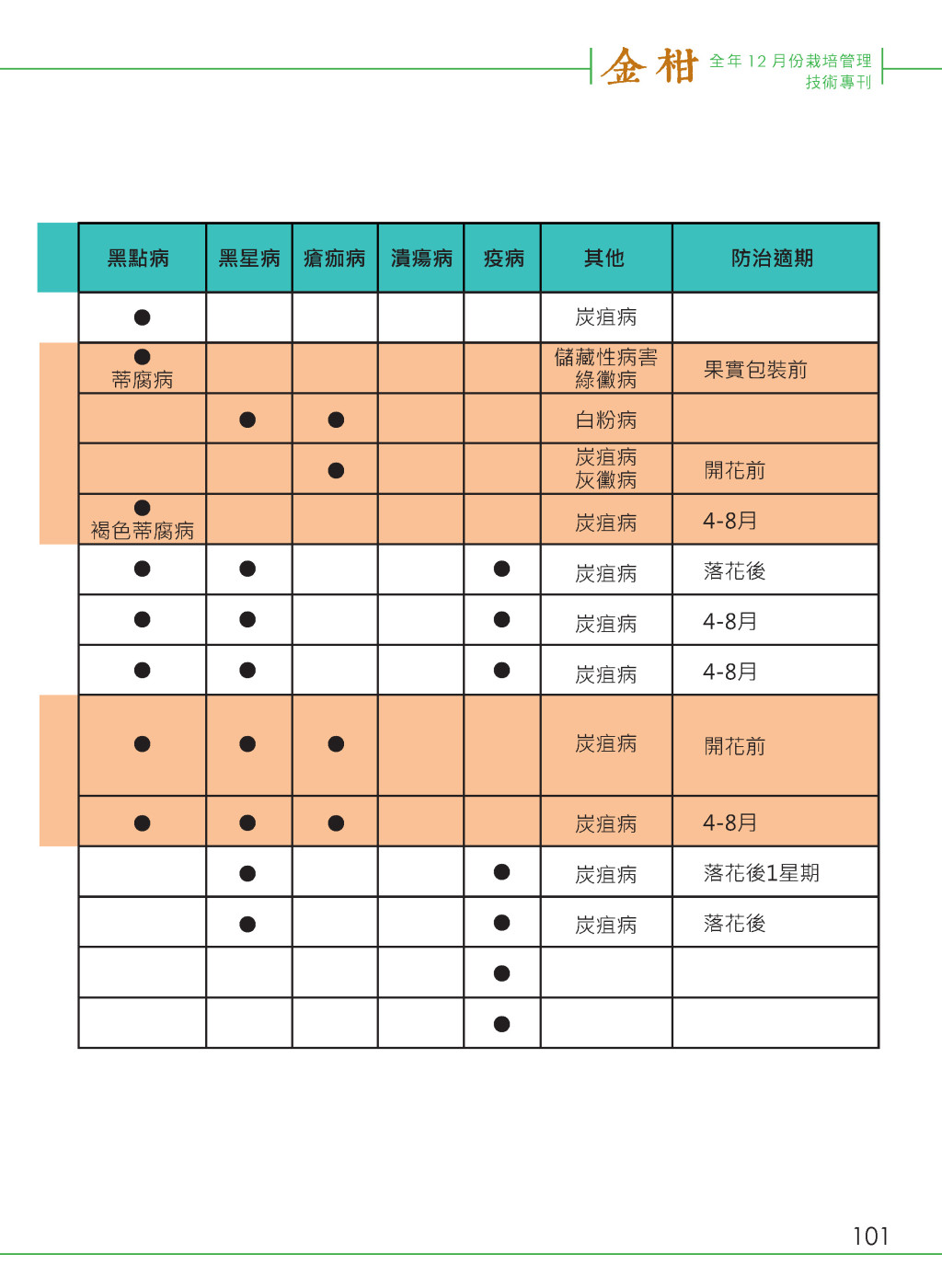 附錄-10