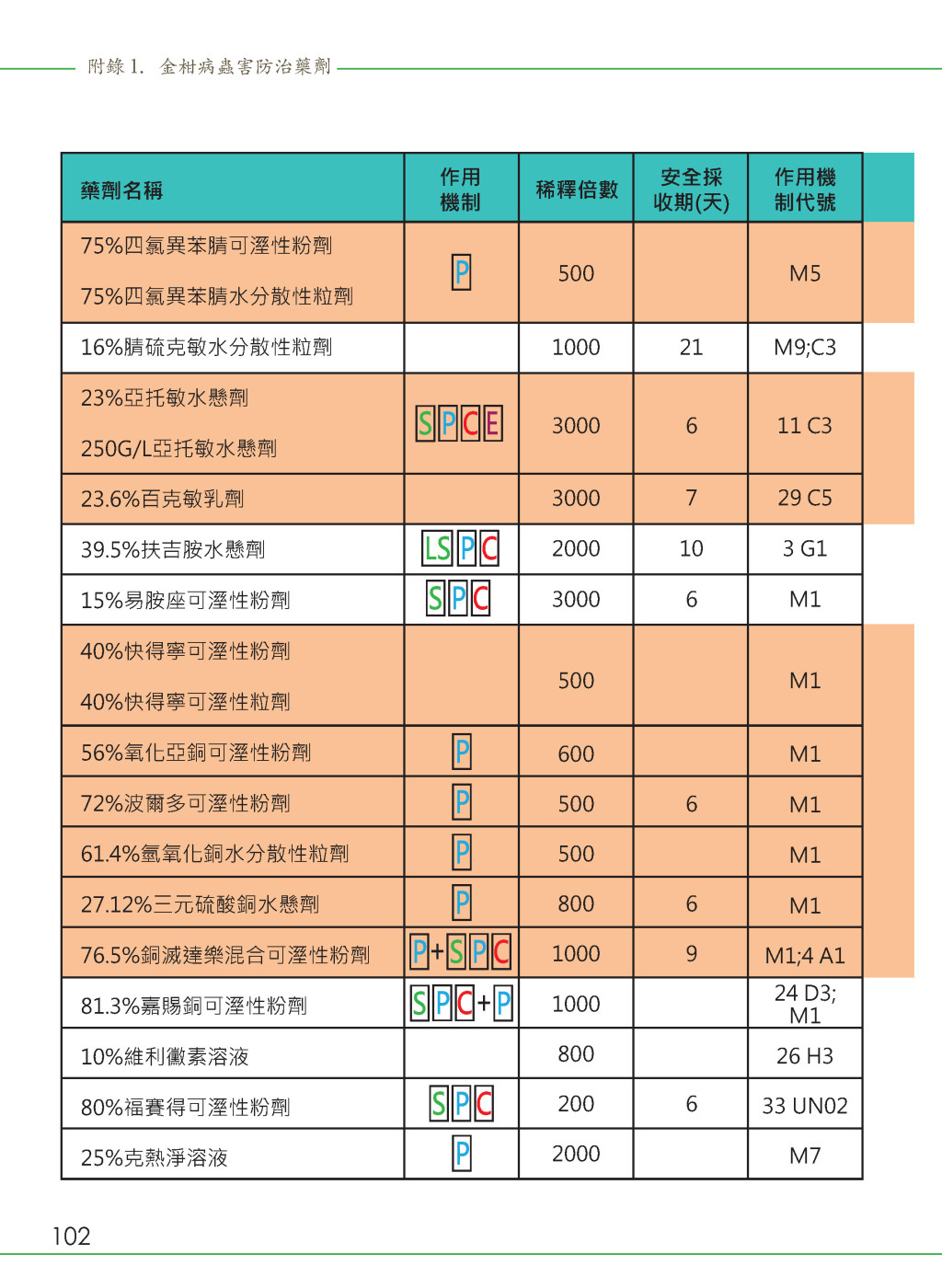 附錄-11