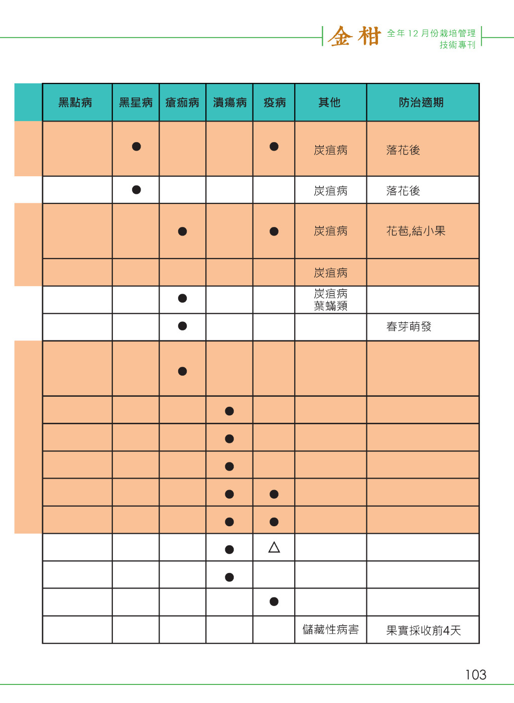 附錄-12