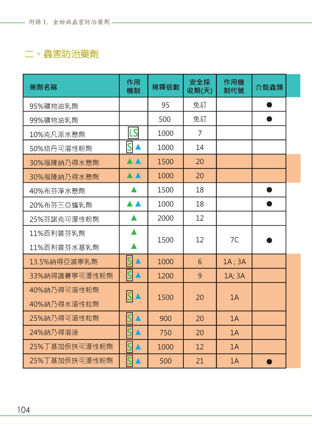 附錄-13