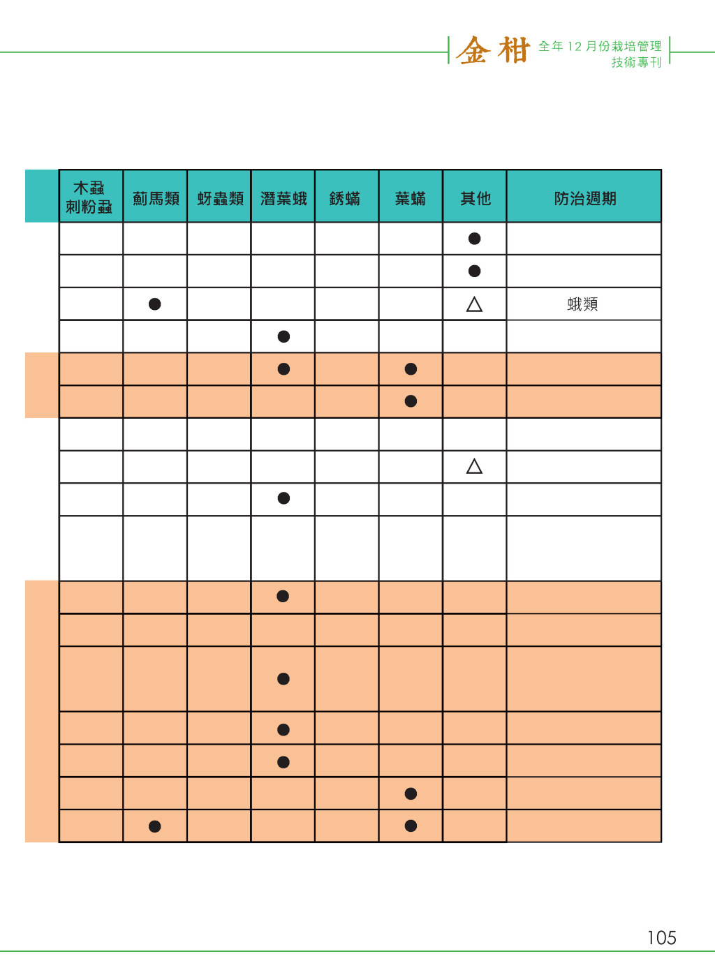 附錄-14