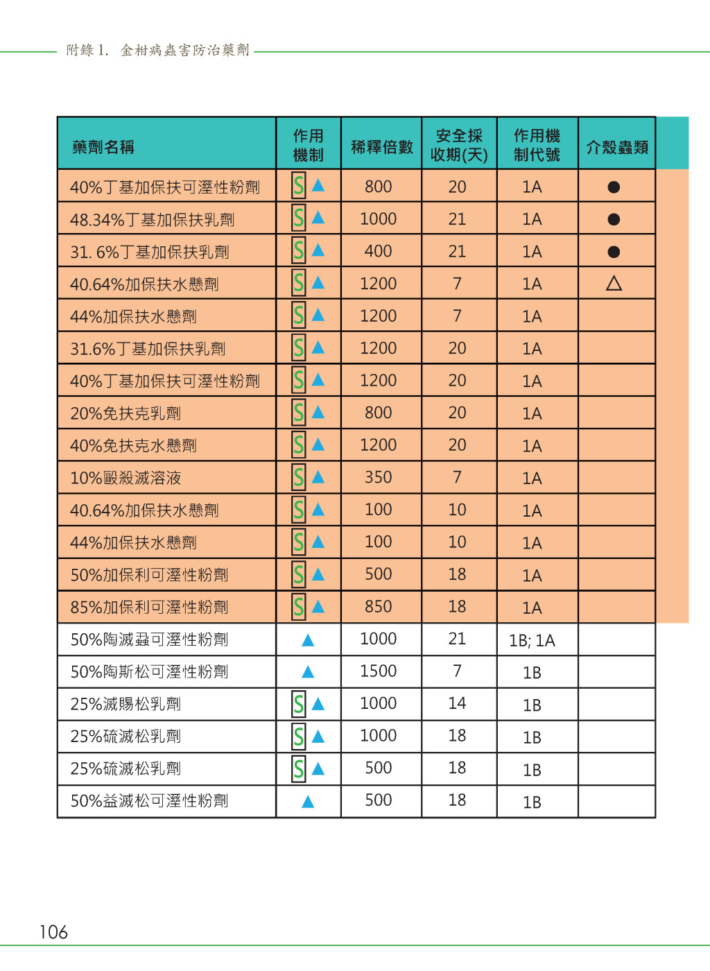 附錄-15