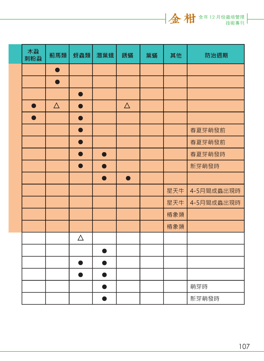 附錄-16