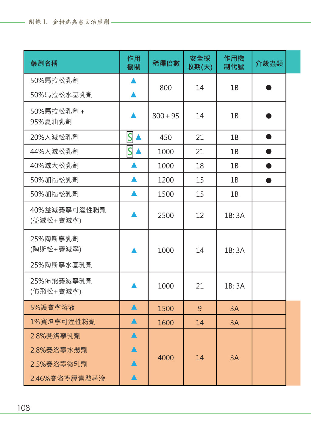 附錄-17