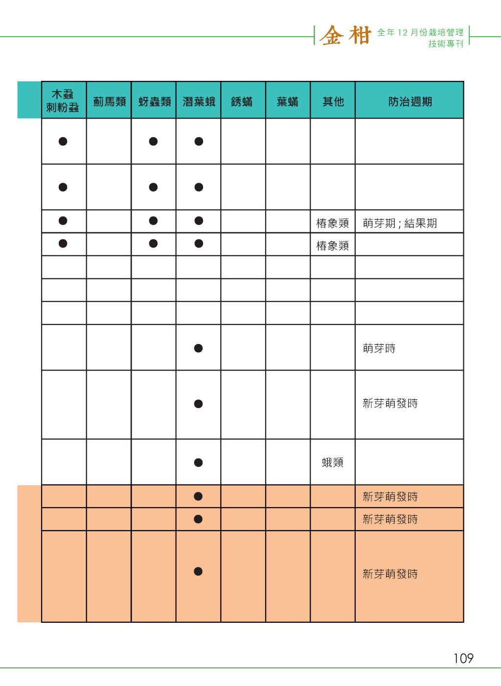 附錄-18