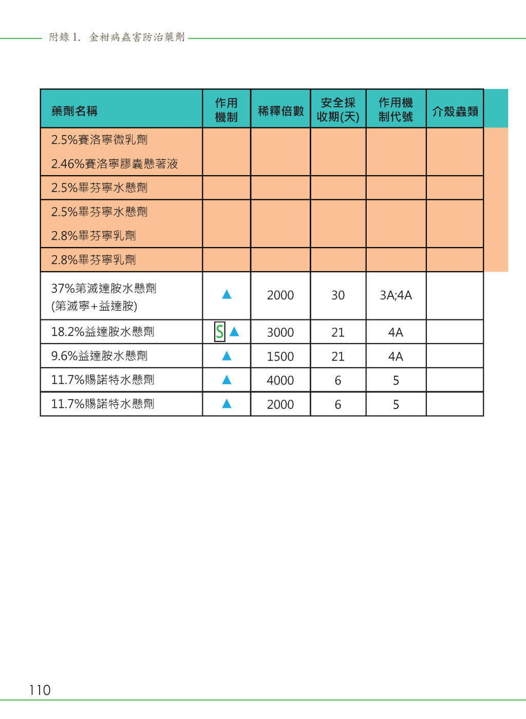 附錄-19