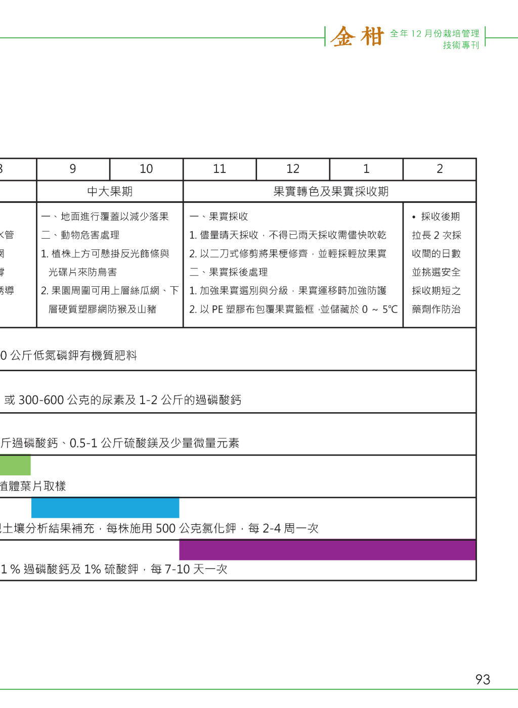 金柑全年12 月份栽培管理作業曆-2