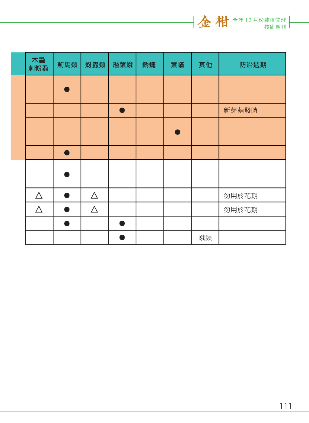 附錄-20