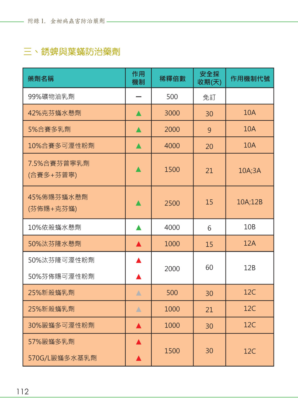 附錄-21