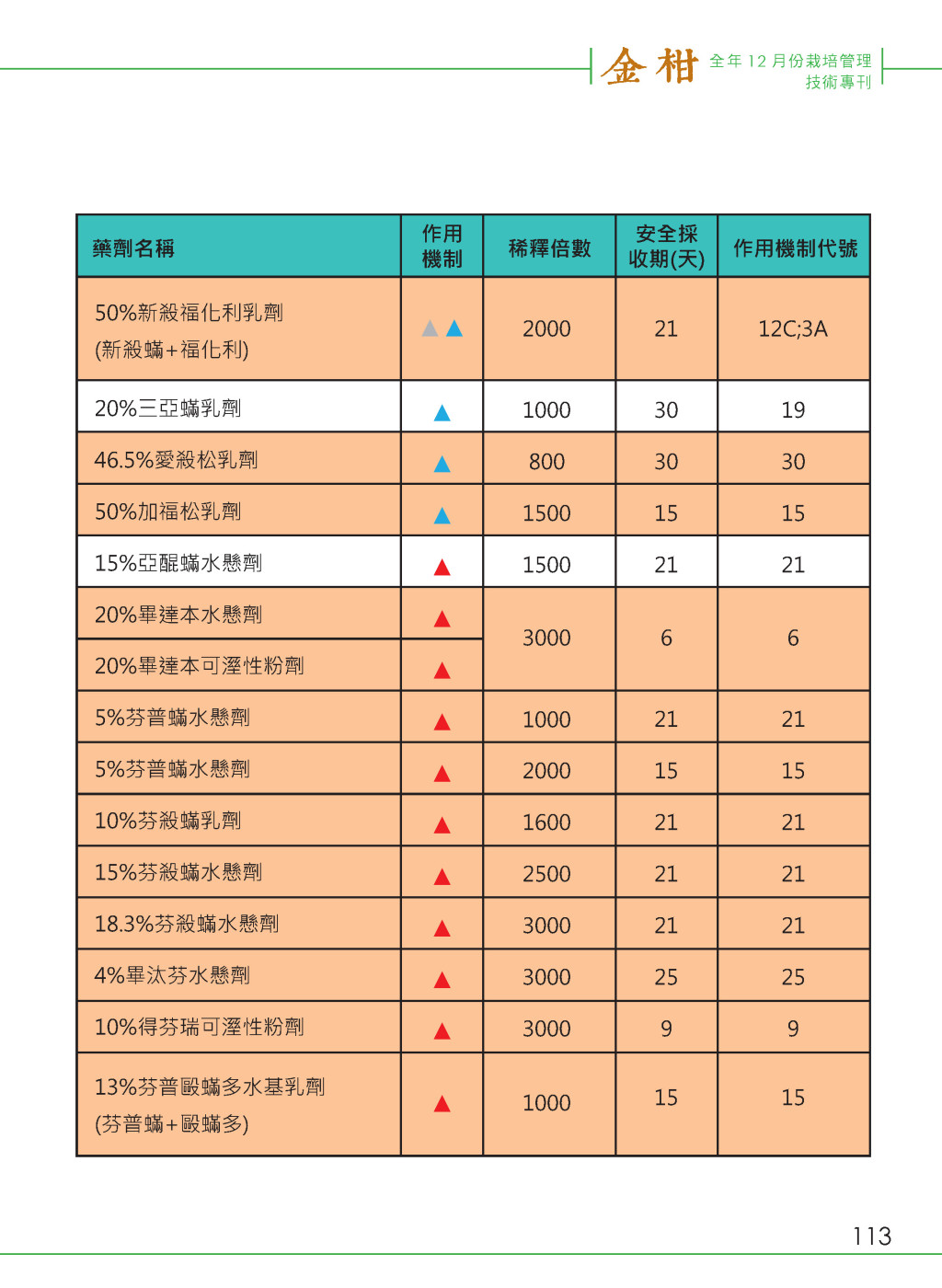 附錄-22