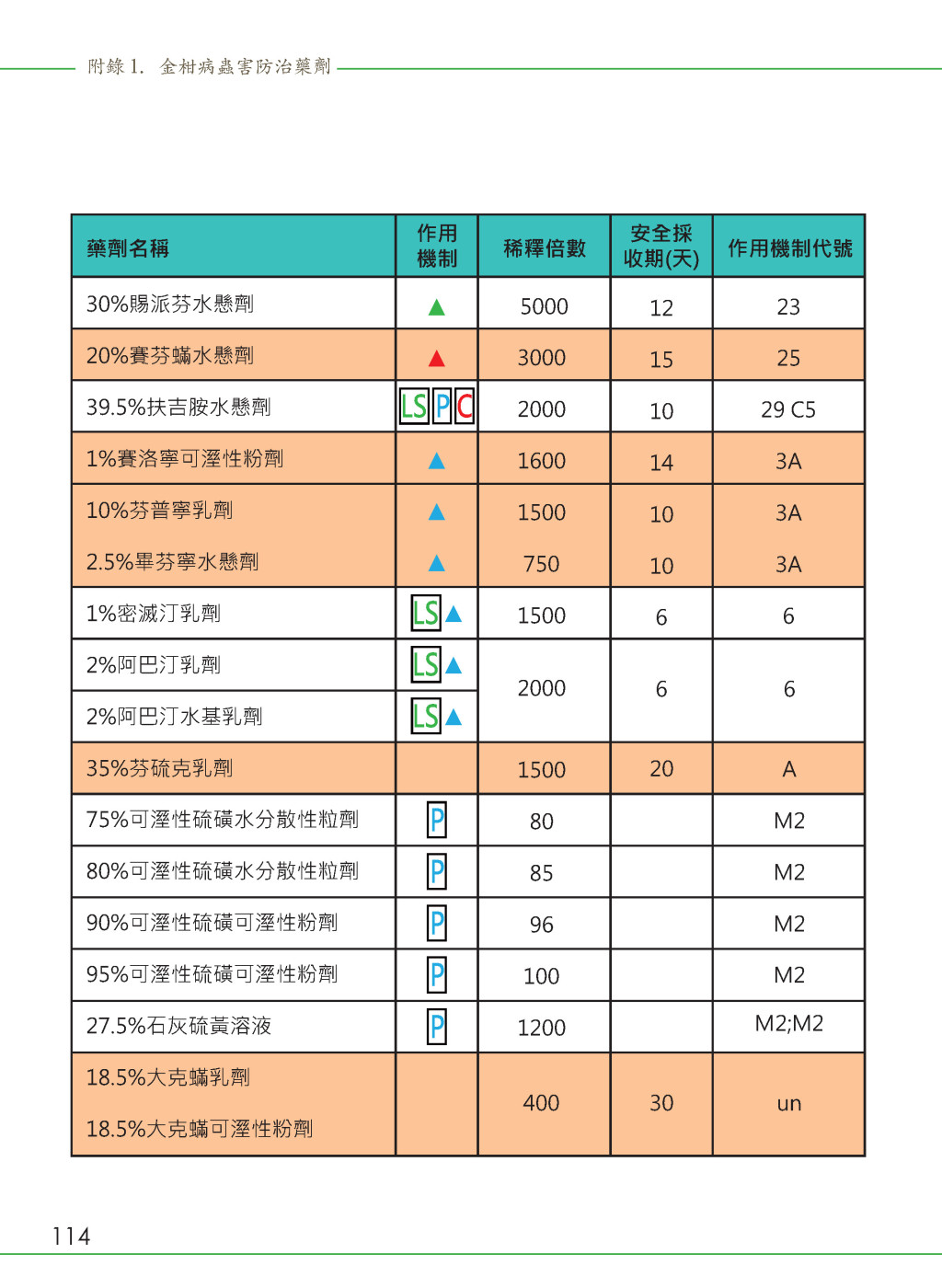 附錄-23