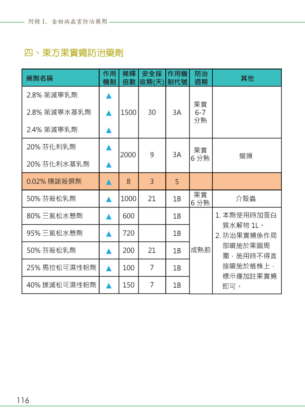 附錄-25