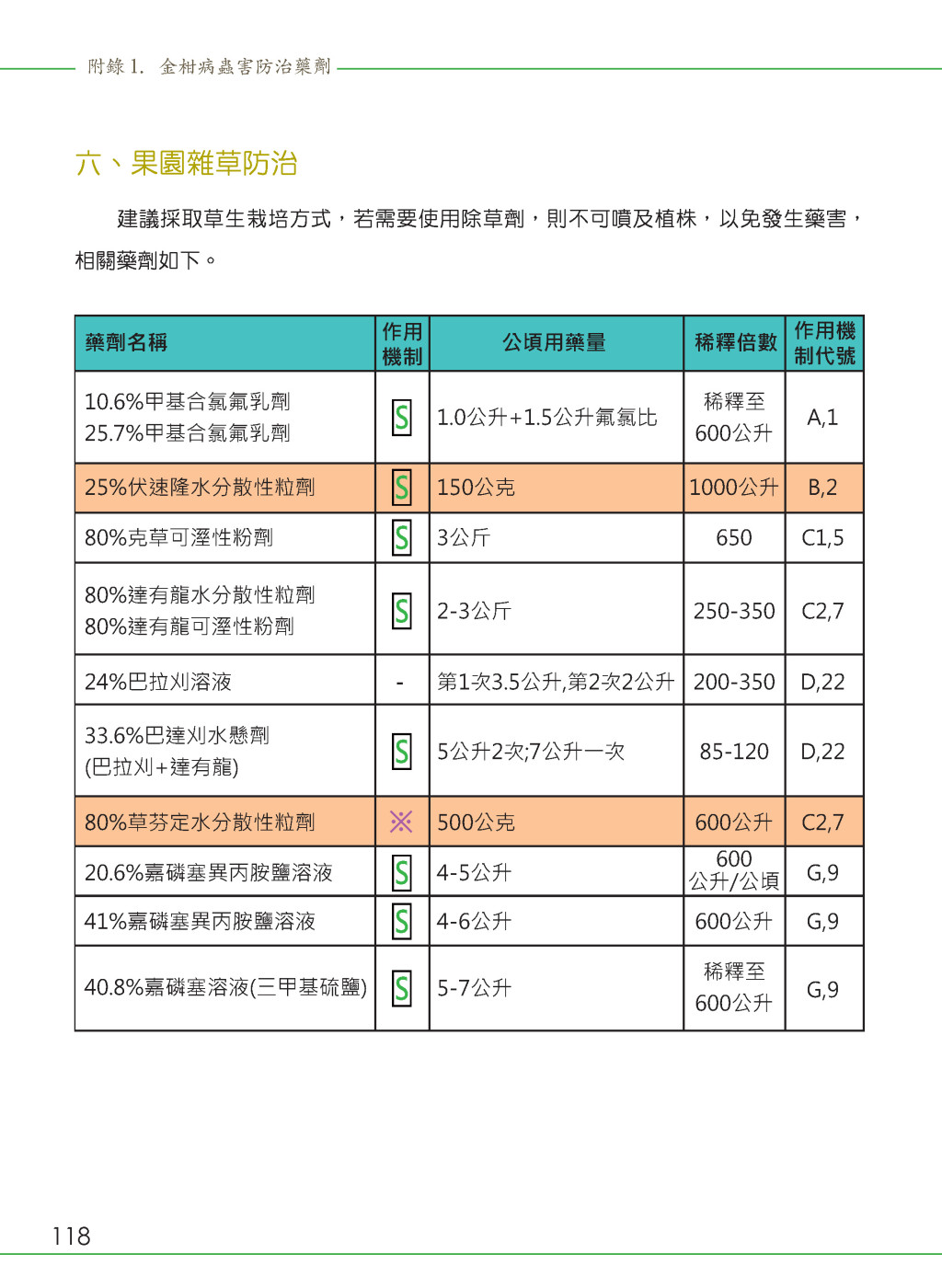 附錄-27