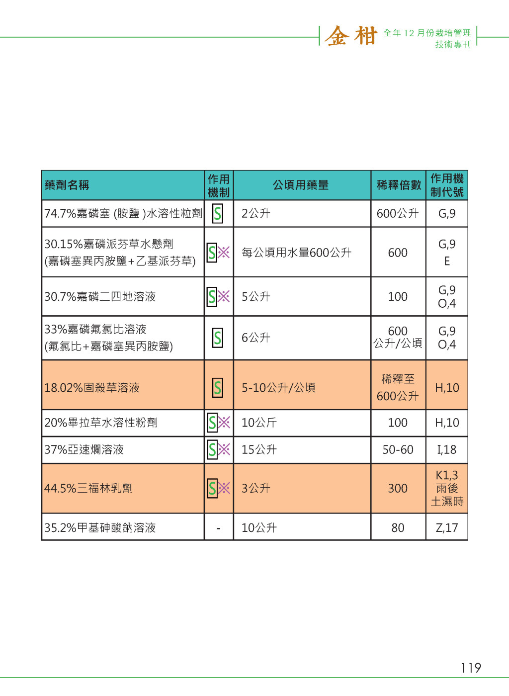 附錄-28