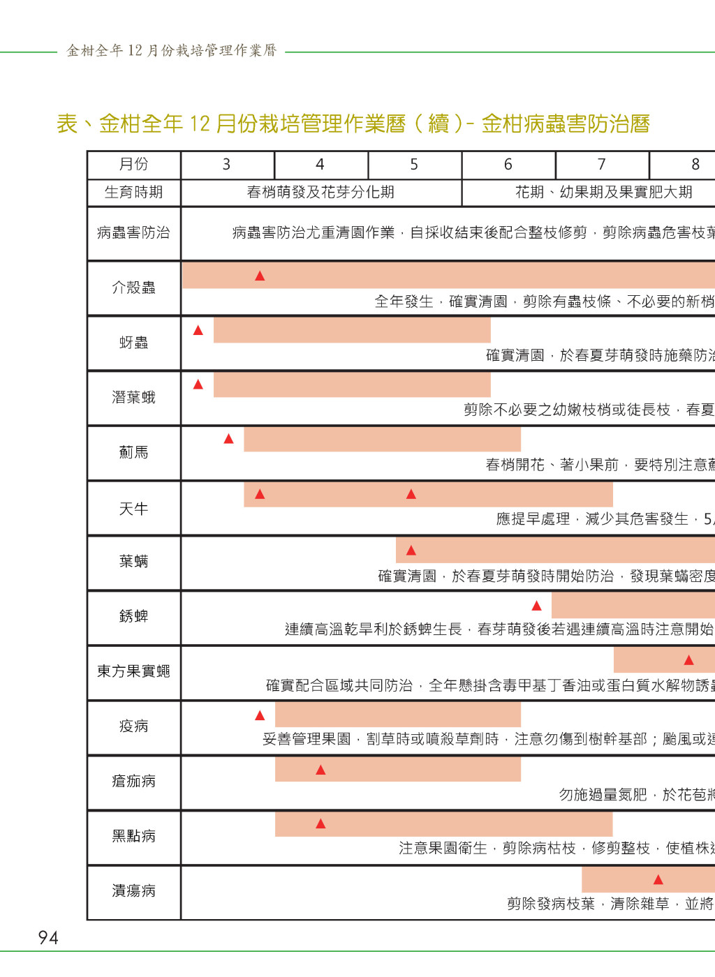 附錄-3