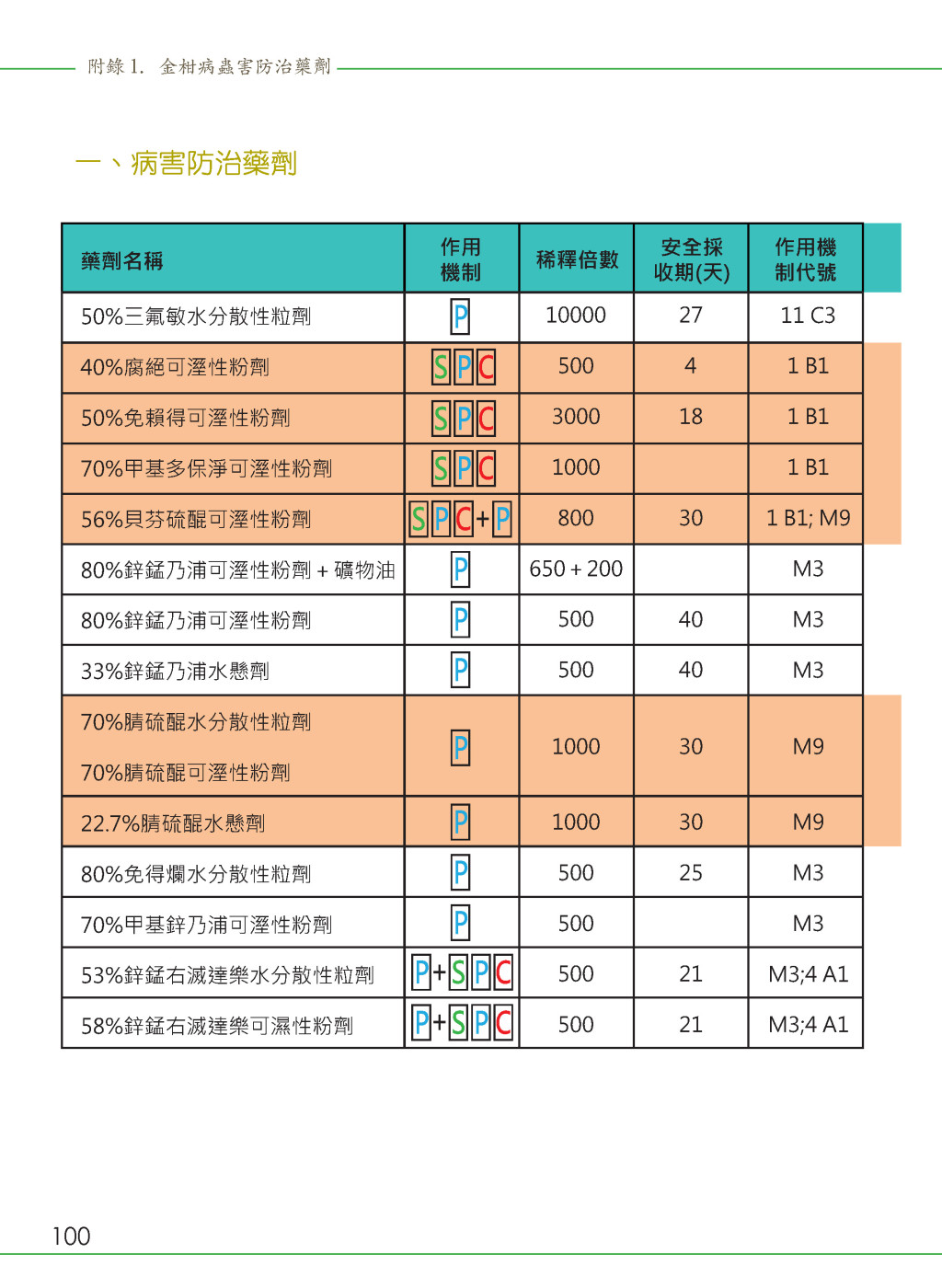 附錄-9