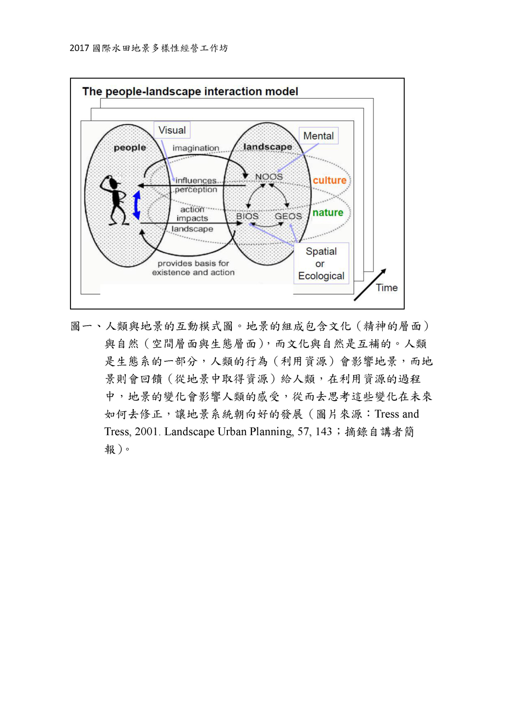 Landscape Change in Rural Japan since 1940s and Their Ecological and Visual Implication.-4