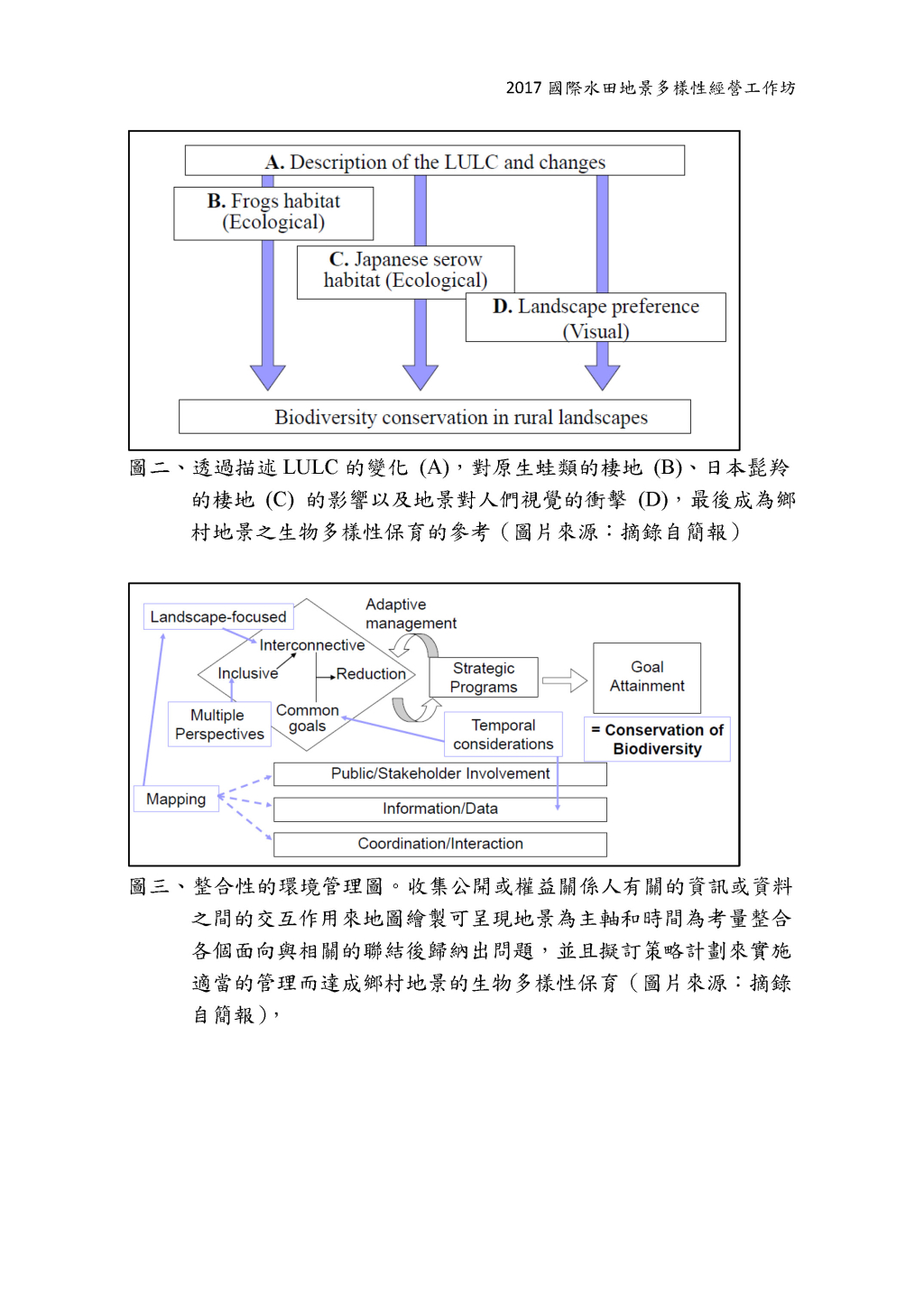 Landscape Change in Rural Japan since 1940s and Their Ecological and Visual Implication.-5