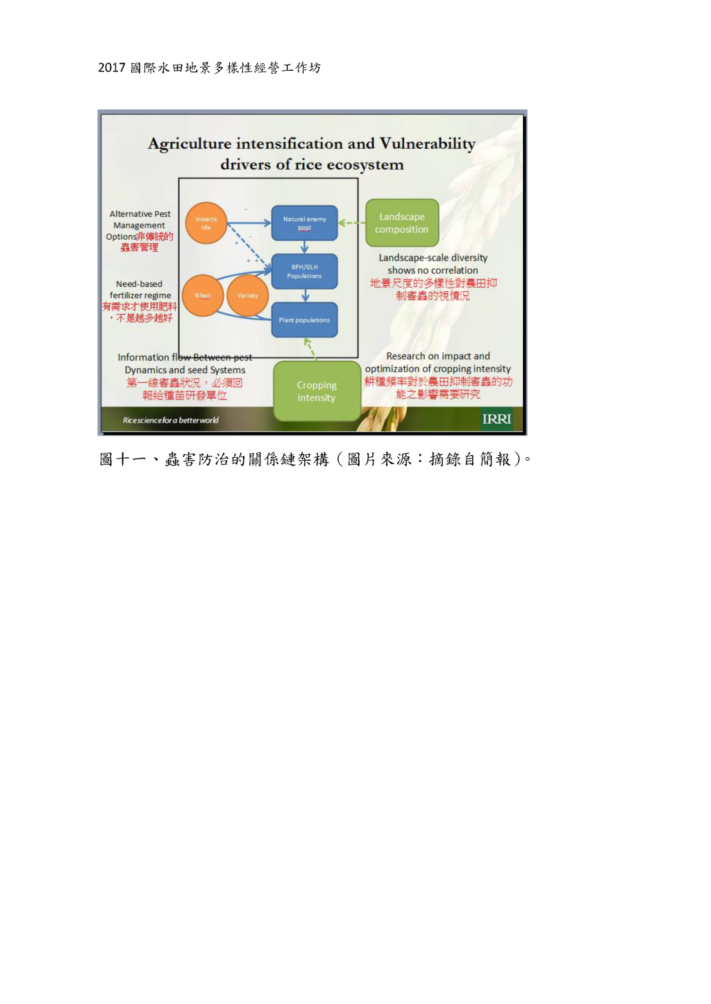 Ecosystem Services in Rice Landscape: Measurement, Determinants and Optimization-10