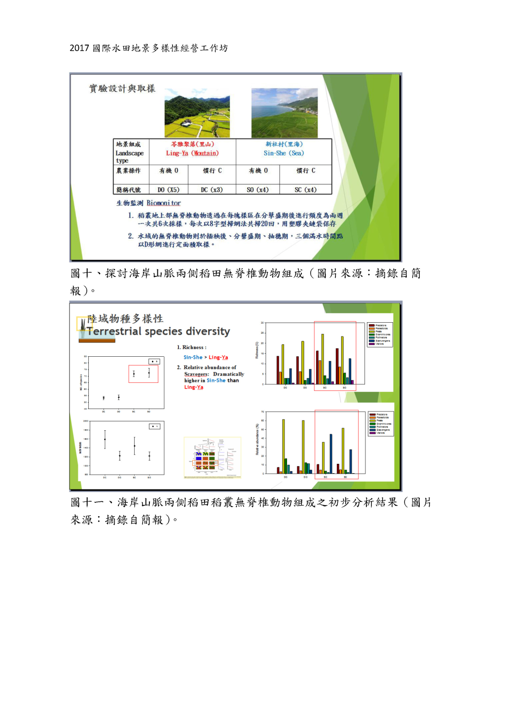 Study in Biodiversity between Conventional and Organic Paddy and Beneficial Insect Habitat Manipulation.-8