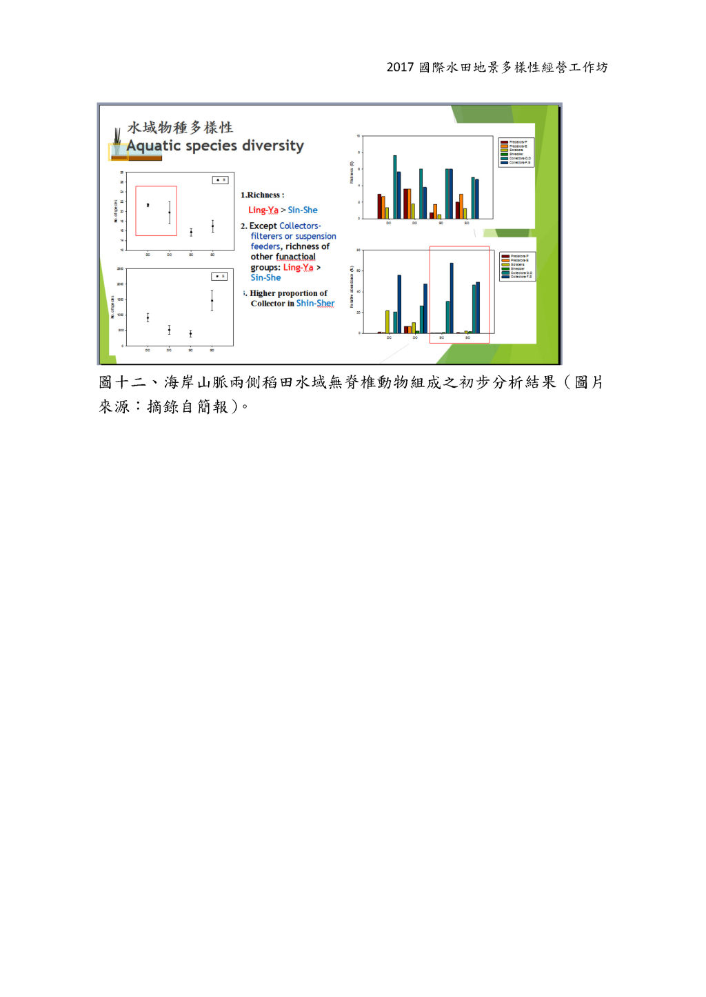 Study in Biodiversity between Conventional and Organic Paddy and Beneficial Insect Habitat Manipulation.-9