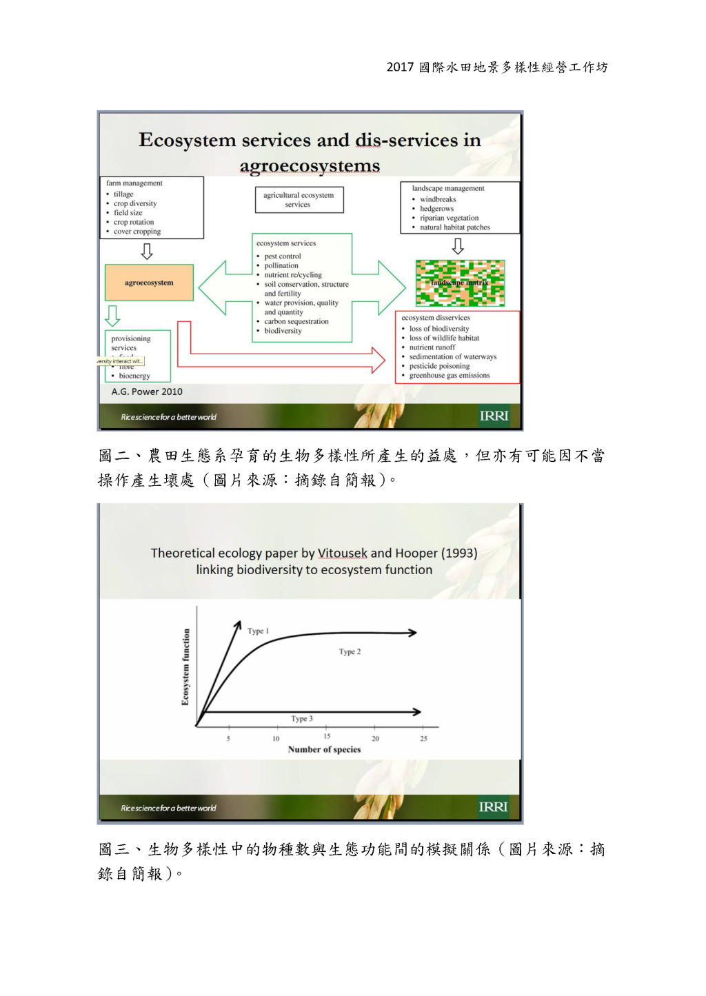 Ecosystem Services in Rice Landscape: Measurement, Determinants and Optimization-5