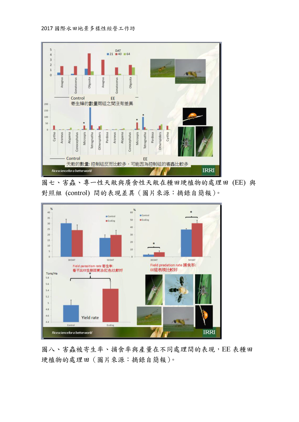 Ecosystem Services in Rice Landscape: Measurement, Determinants and Optimization-8