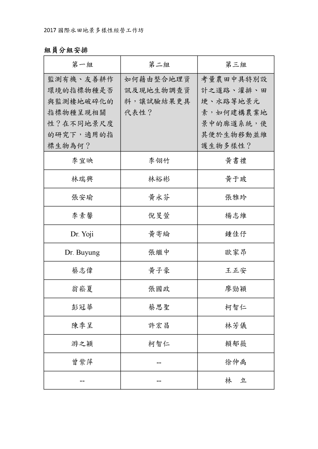 第三組：考量農田中具特別設計之道路、灌排、田埂、水路等地景元 素，如何建構農業地景中的廊道系統，使其便於生物移動並維 護生物多樣性？-3