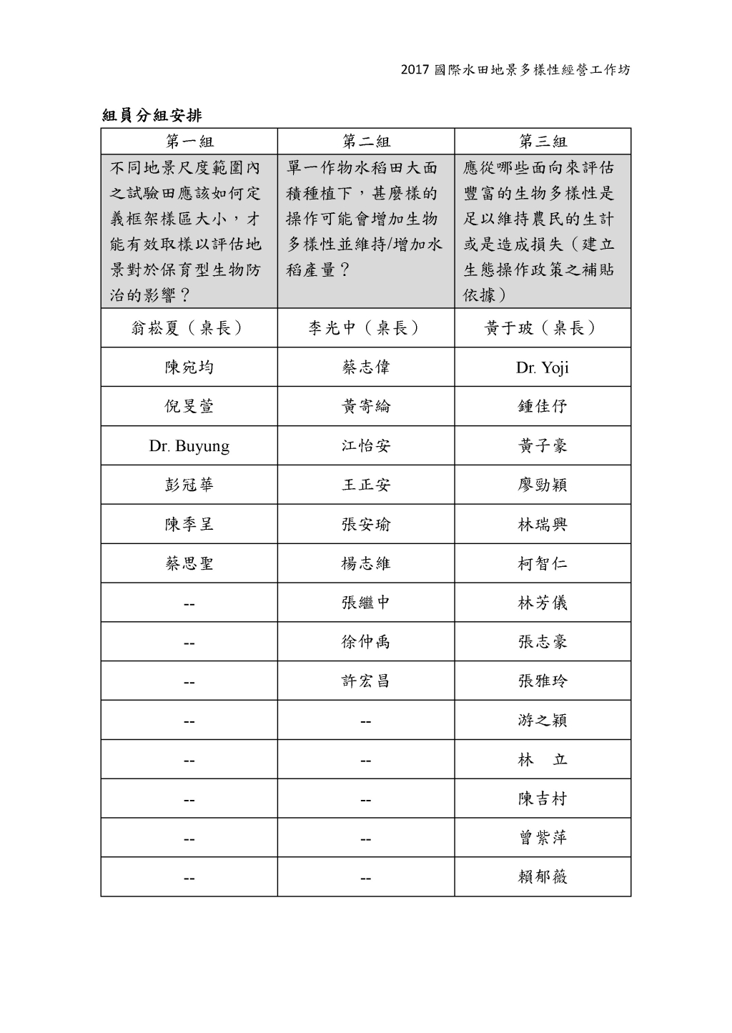 第三組：應從哪些面向來評估豐富的生物多樣性是足以維持農民的生計 或是造成損失（建立生態操作政策之補貼依據）-5