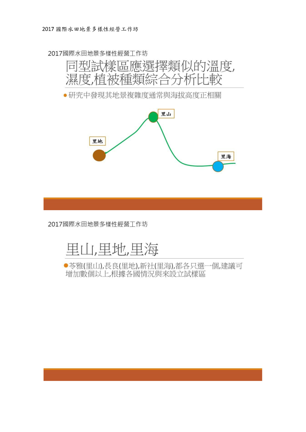 第一組：不同地景尺度範圍內之試驗田應該如何定義框架樣區大小，才 能有效取樣以評估地景對於保育型生物防治的影響？（附上新 社、德武、長良地景圖做為討論範本）-2