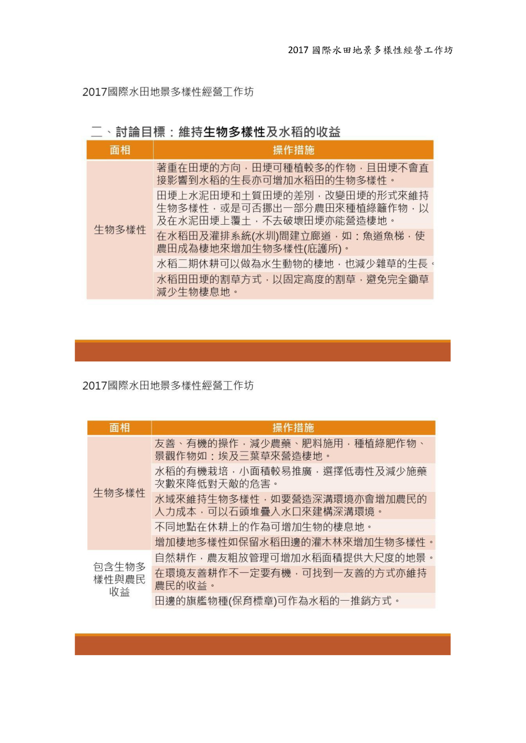 第二組：單一作物水稻田大面積種植下，甚麼樣的操作可能會增加生物 多樣性並維持/增加水稻產量？-2