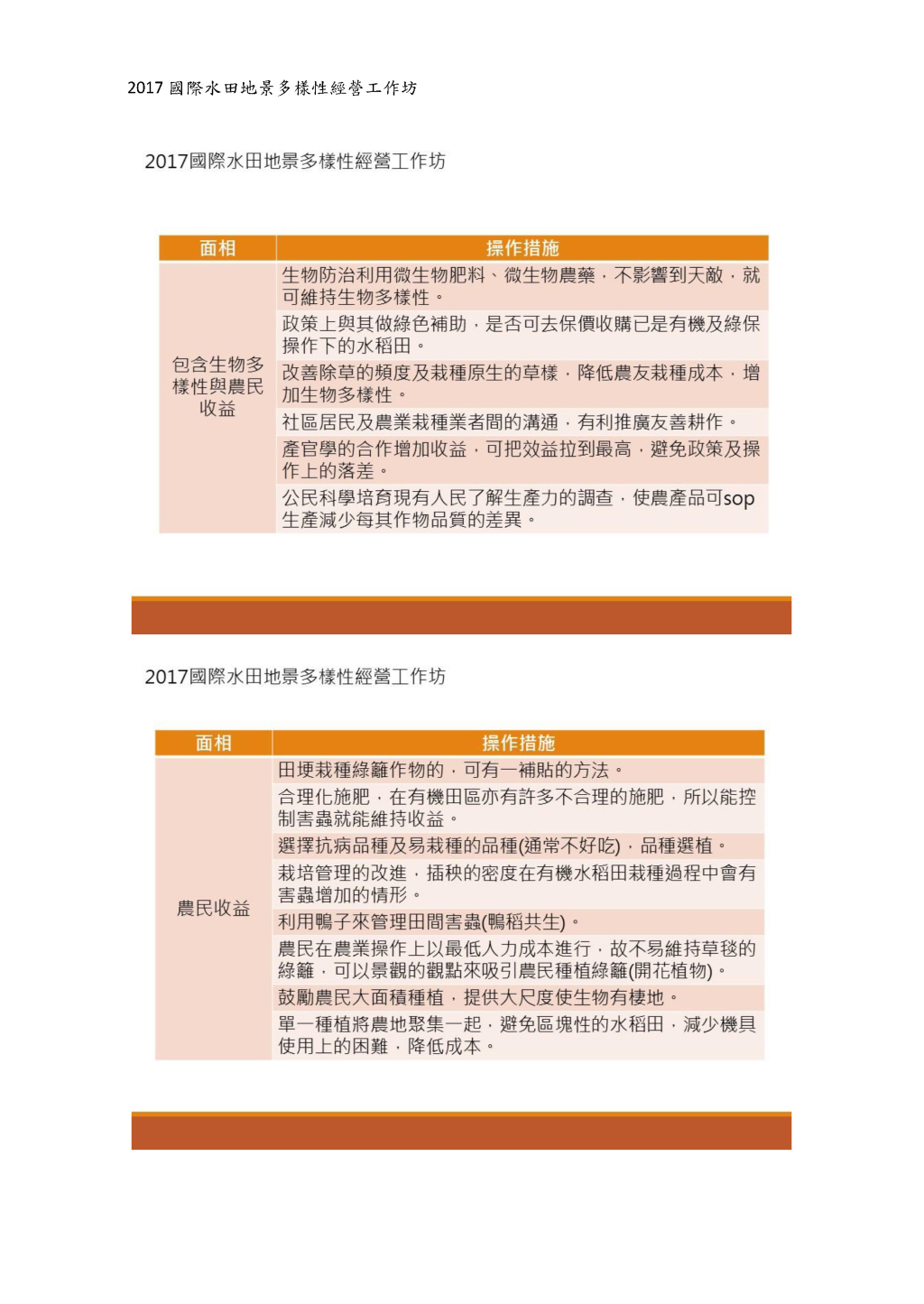 第二組：單一作物水稻田大面積種植下，甚麼樣的操作可能會增加生物 多樣性並維持/增加水稻產量？-3