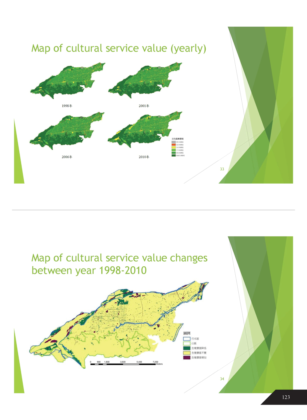 生態系統服務與農地破碎化-18