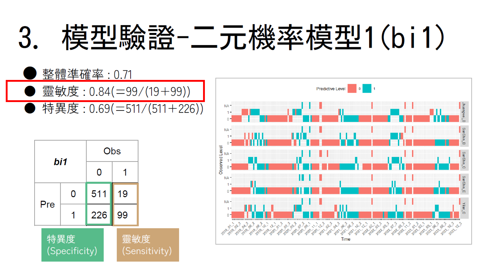 青蔥甜菜夜蛾預警及因應防治技術