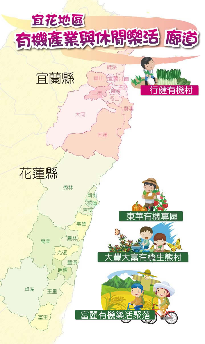 宜花地區有機產業與休閒樂活廊道