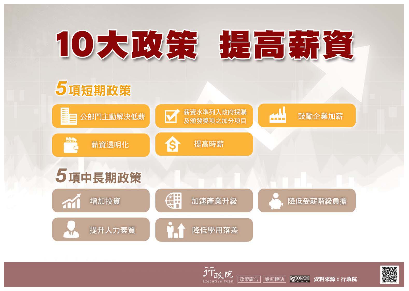 10大政策　提高薪資