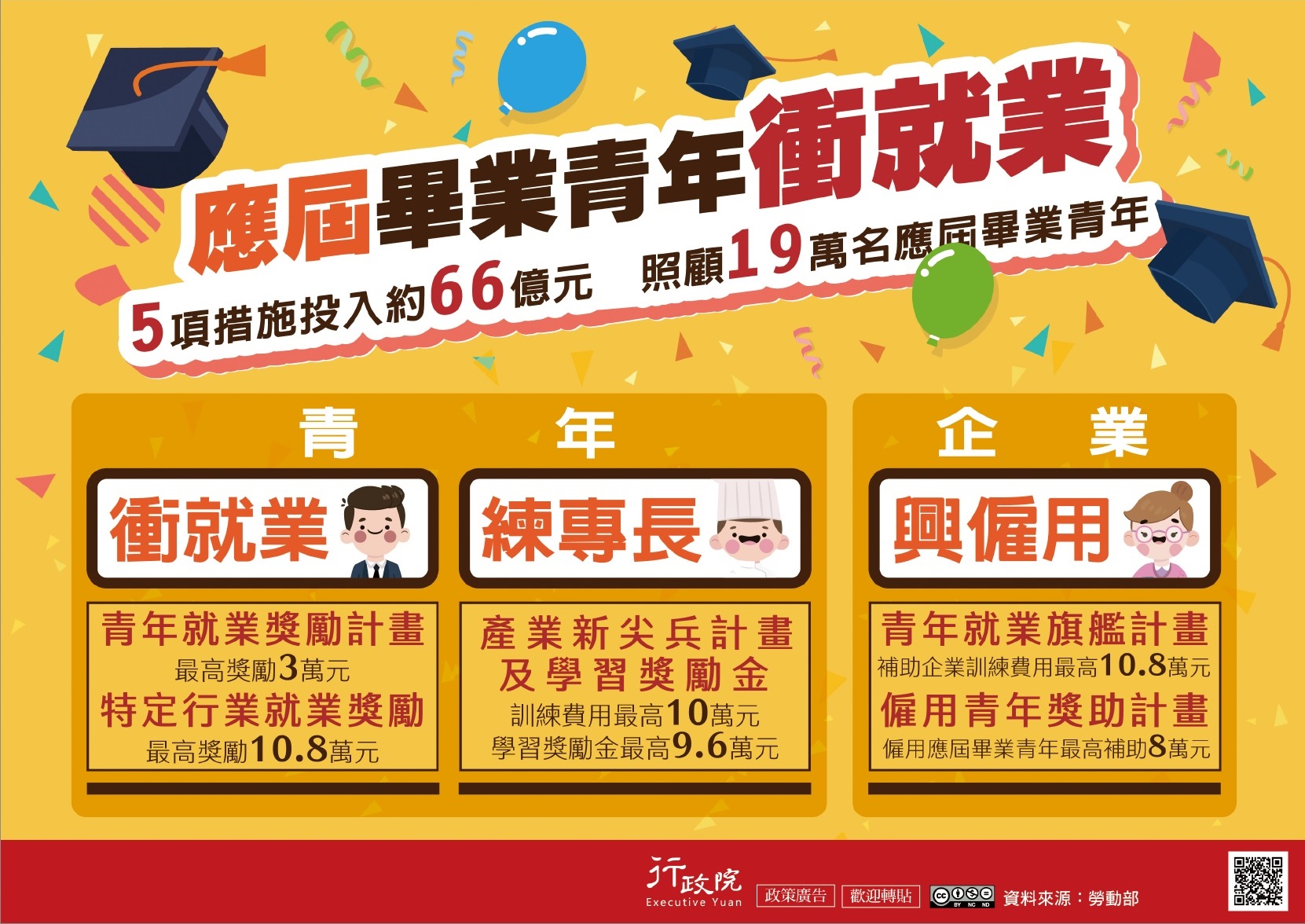 行政院新聞傳播處推廣「應屆畢業青年衝就 業」政策溝通電子單張文宣