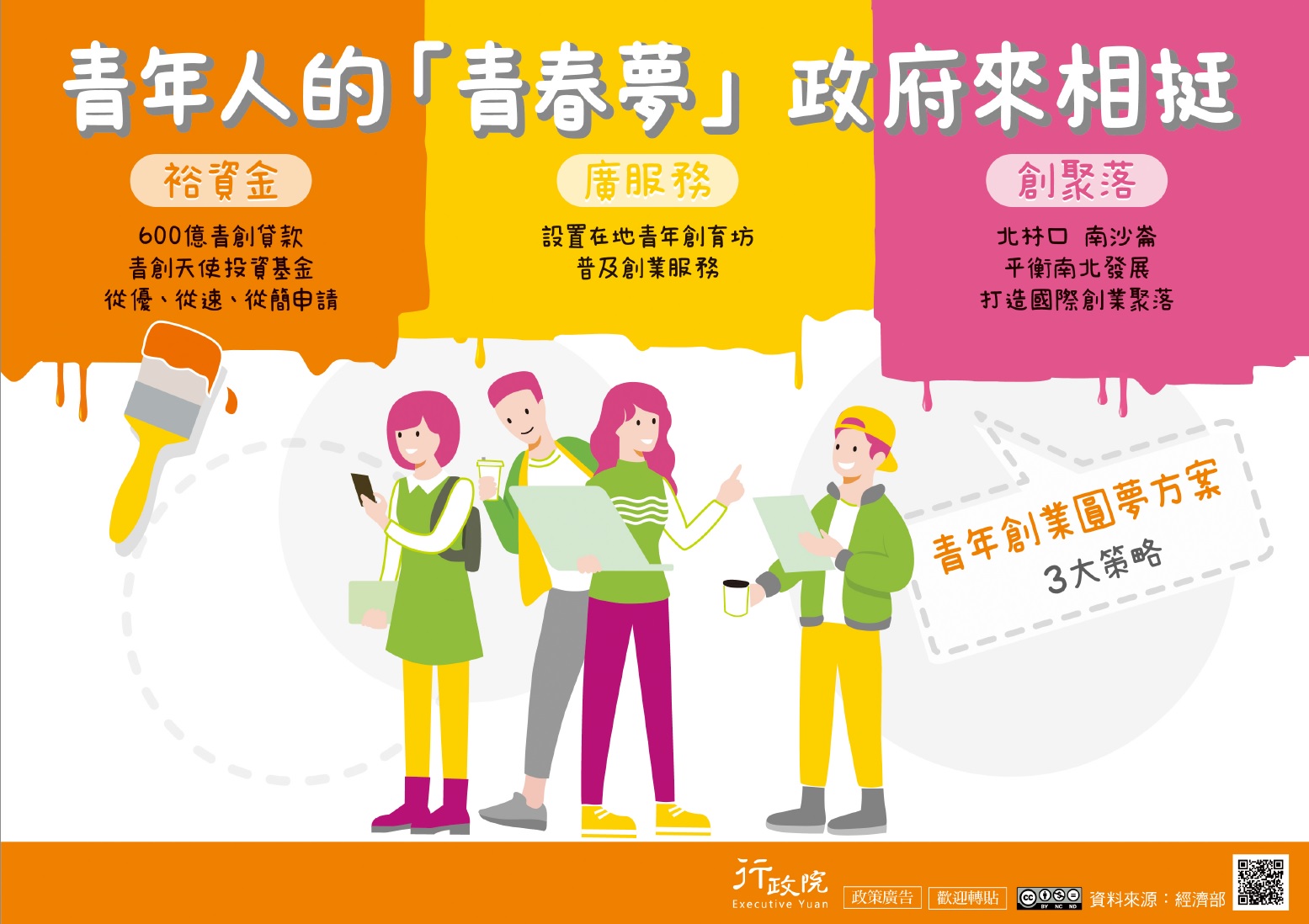 「青年創業圓夢方案」